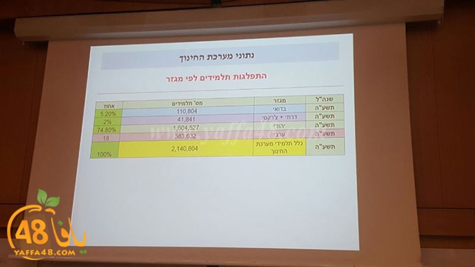 mo2tamar yaffa a2 (30).JPG